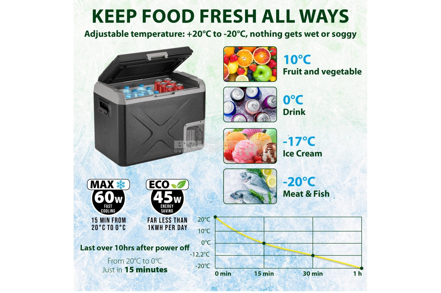 Polarys Freeze SZ 40